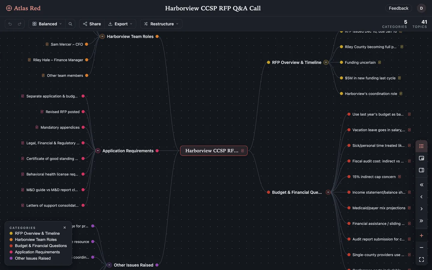Atlas Red with an imported outline as an editable mind map, balanced layout, outline and details panels open.