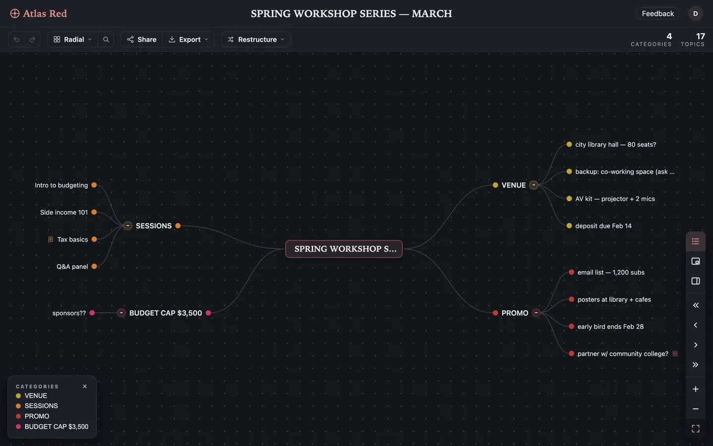 Atlas Red showing a mind map in a radial layout.